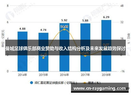 曼城足球俱乐部商业赞助与收入结构分析及未来发展趋势探讨