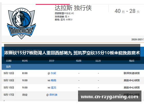 浓眉砍15分7板助湖人重回西部第九 班凯罗空砍35分10板未能挽救魔术