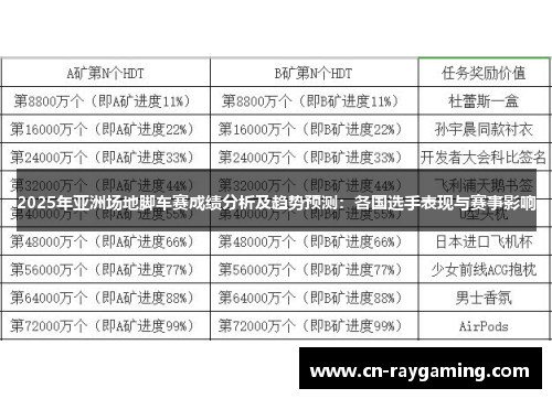 2025年亚洲场地脚车赛成绩分析及趋势预测：各国选手表现与赛事影响