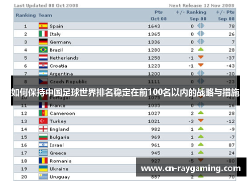 如何保持中国足球世界排名稳定在前100名以内的战略与措施