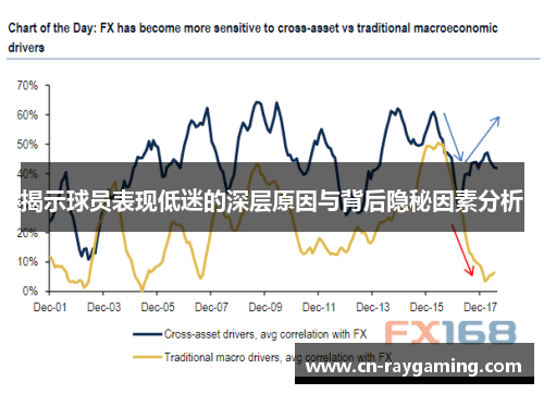 揭示球员表现低迷的深层原因与背后隐秘因素分析