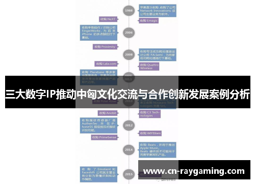 三大数字IP推动中匈文化交流与合作创新发展案例分析