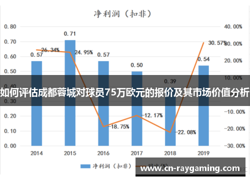 如何评估成都蓉城对球员75万欧元的报价及其市场价值分析
