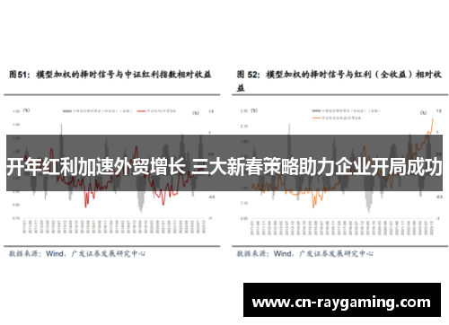 开年红利加速外贸增长 三大新春策略助力企业开局成功
