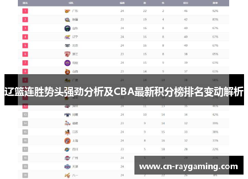 辽篮连胜势头强劲分析及CBA最新积分榜排名变动解析