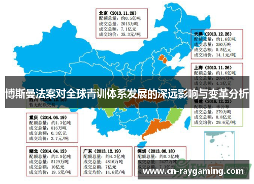 博斯曼法案对全球青训体系发展的深远影响与变革分析