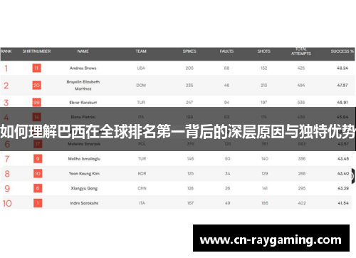 如何理解巴西在全球排名第一背后的深层原因与独特优势